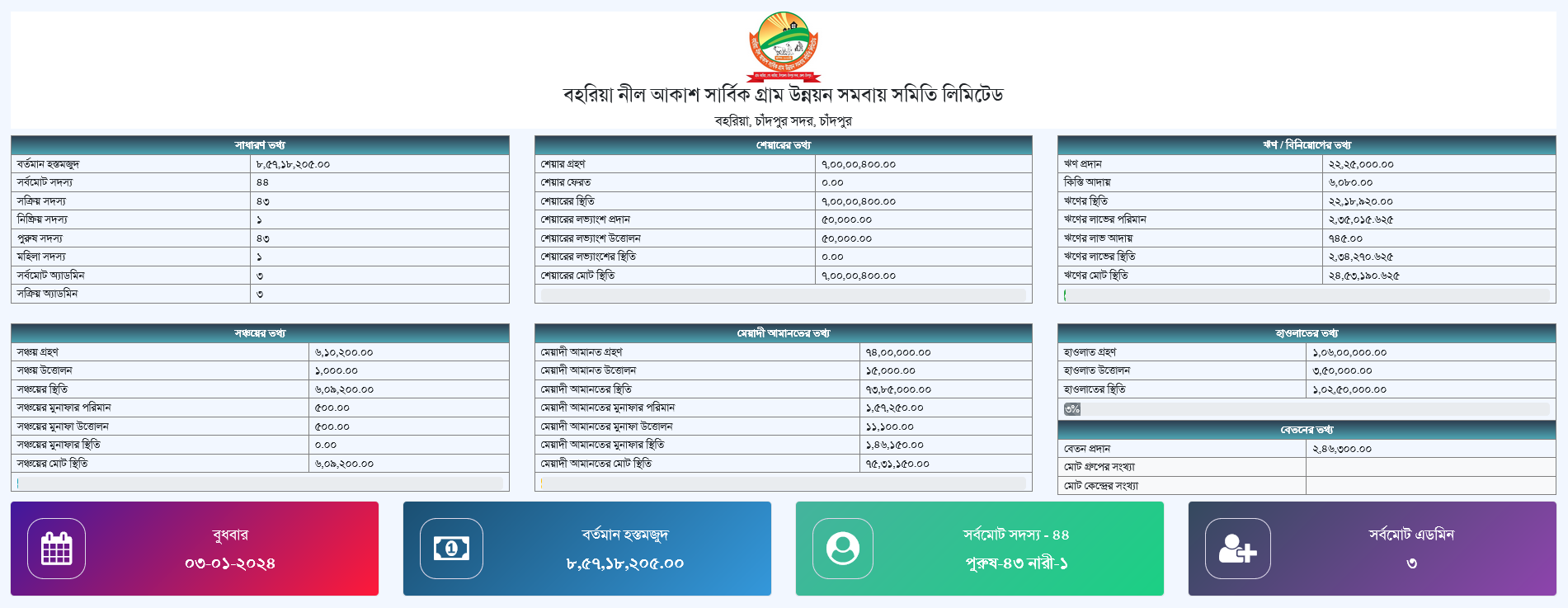 ই-সমবায় সফটওয়্যার